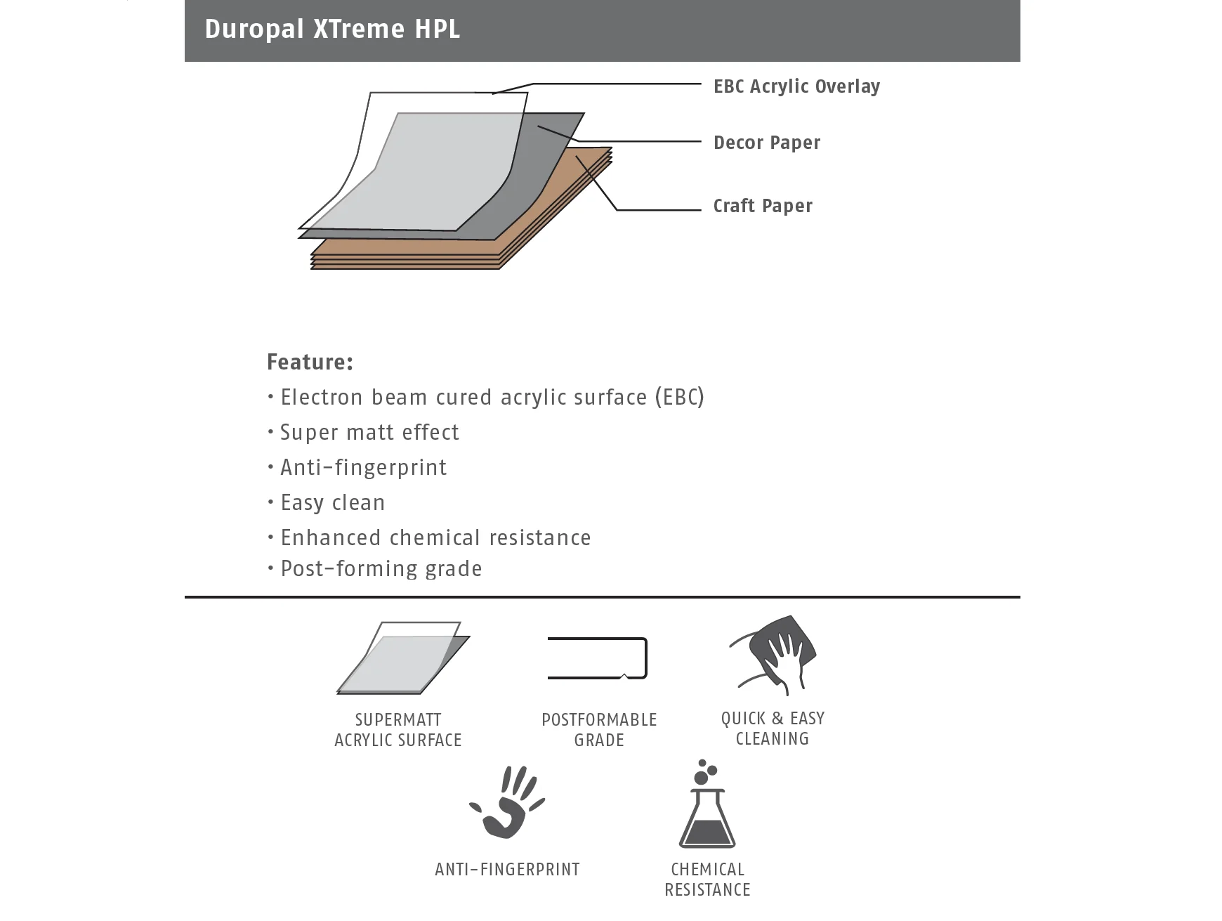 Volcanic Black Xtreme Matt Laminate by Duropal - 4100x1300 - Image 3
